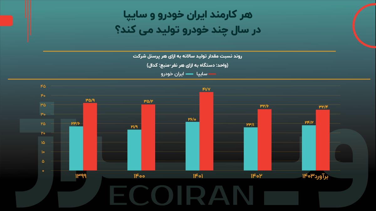 خصوصیسازی، راهحل نیروی انسانی مازاد در صنعت خودرو خصوصیسازی، راهحل نیروی انسانی مازاد در صنعت خودرو