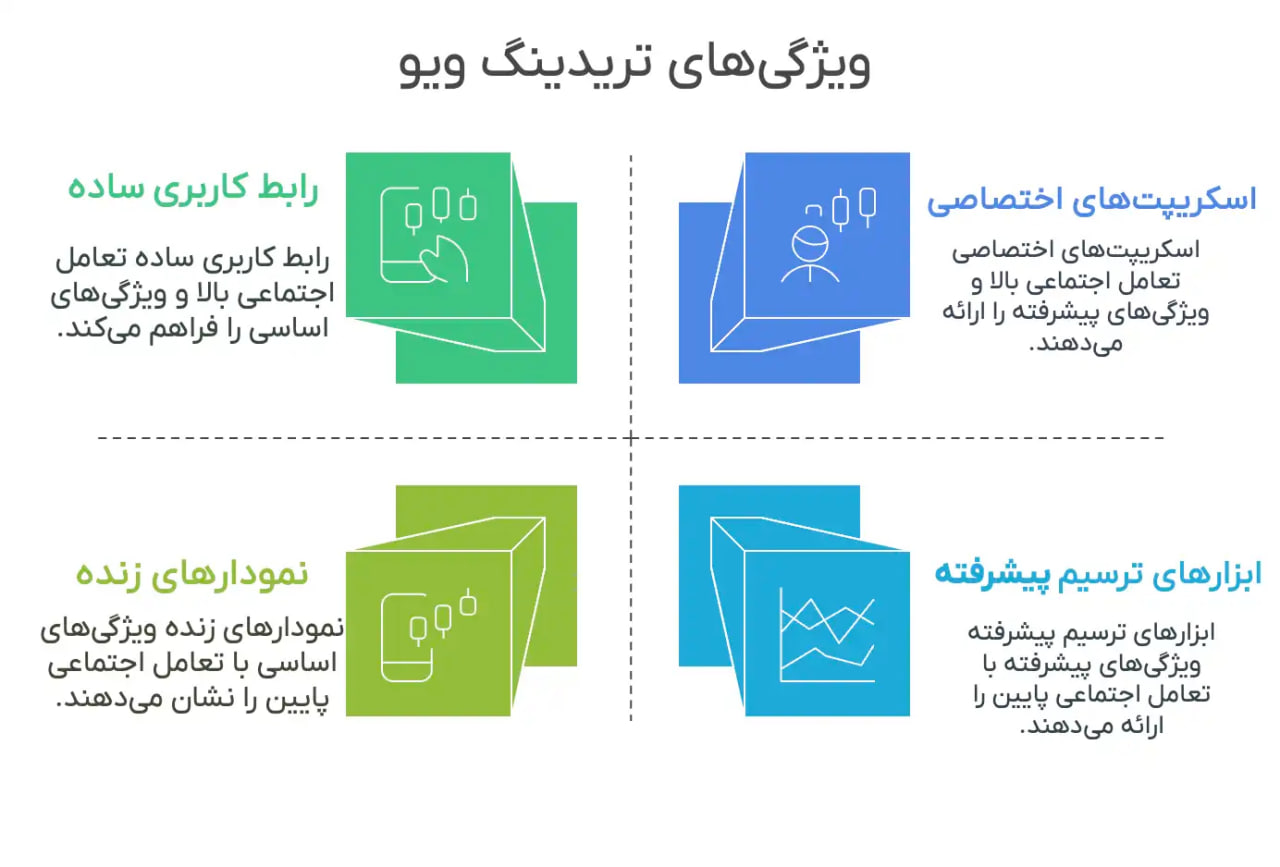 تریدینگ ویو رایگان بایتیکل را بشناسید! حرفهایترین ابزار ترید تریدینگ ویو رایگان بایتیکل را بشناسید! حرفهایترین ابزار ترید