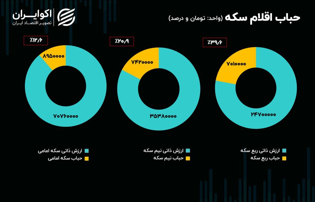 سرعت بورس در سربالایی کم شد/ اهمیت اوراق مبتنی بر رمزارز بورس در بازار ارز سرعت بورس در سربالایی کم شد/ اهمیت اوراق مبتنی بر رمزارز بورس در بازار ارز