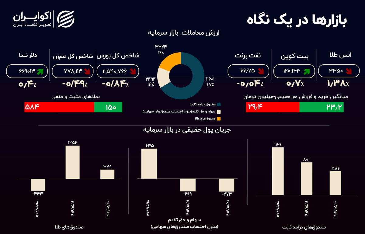 سازناکوک بازار طلا در ایران سازناکوک بازار طلا در ایران