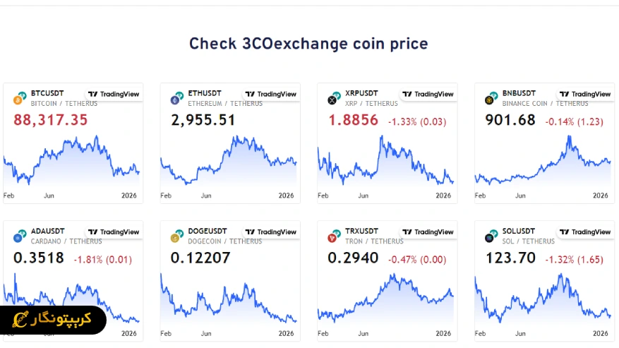 رمزارزهای قابل معامله در صرافی تریکو