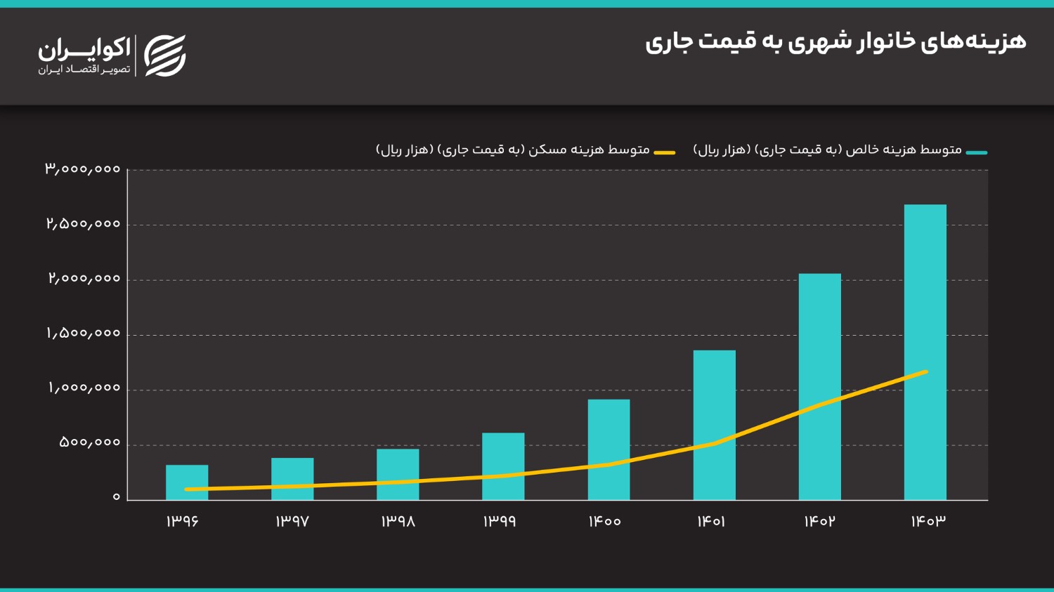 آیا وضعیت بخش مسکن متاثر از متغیرهای پولی است؟ IMG_1418