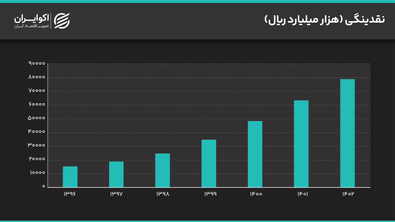 آیا وضعیت بخش مسکن متاثر از متغیرهای پولی است؟ IMG_1410