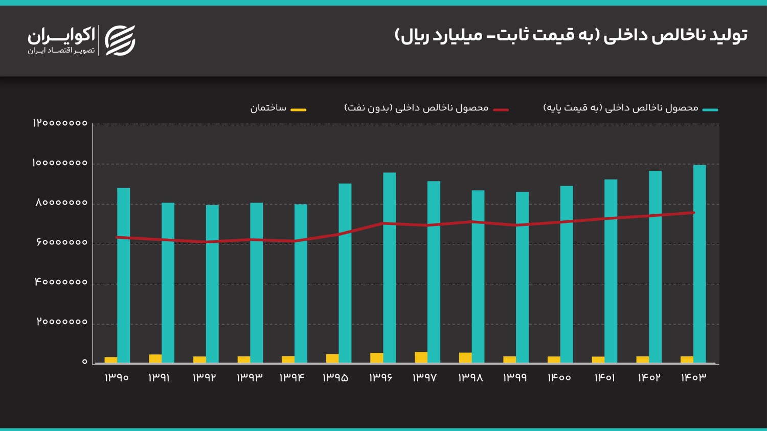 آیا وضعیت بخش مسکن متاثر از متغیرهای پولی است؟ IMG_1411