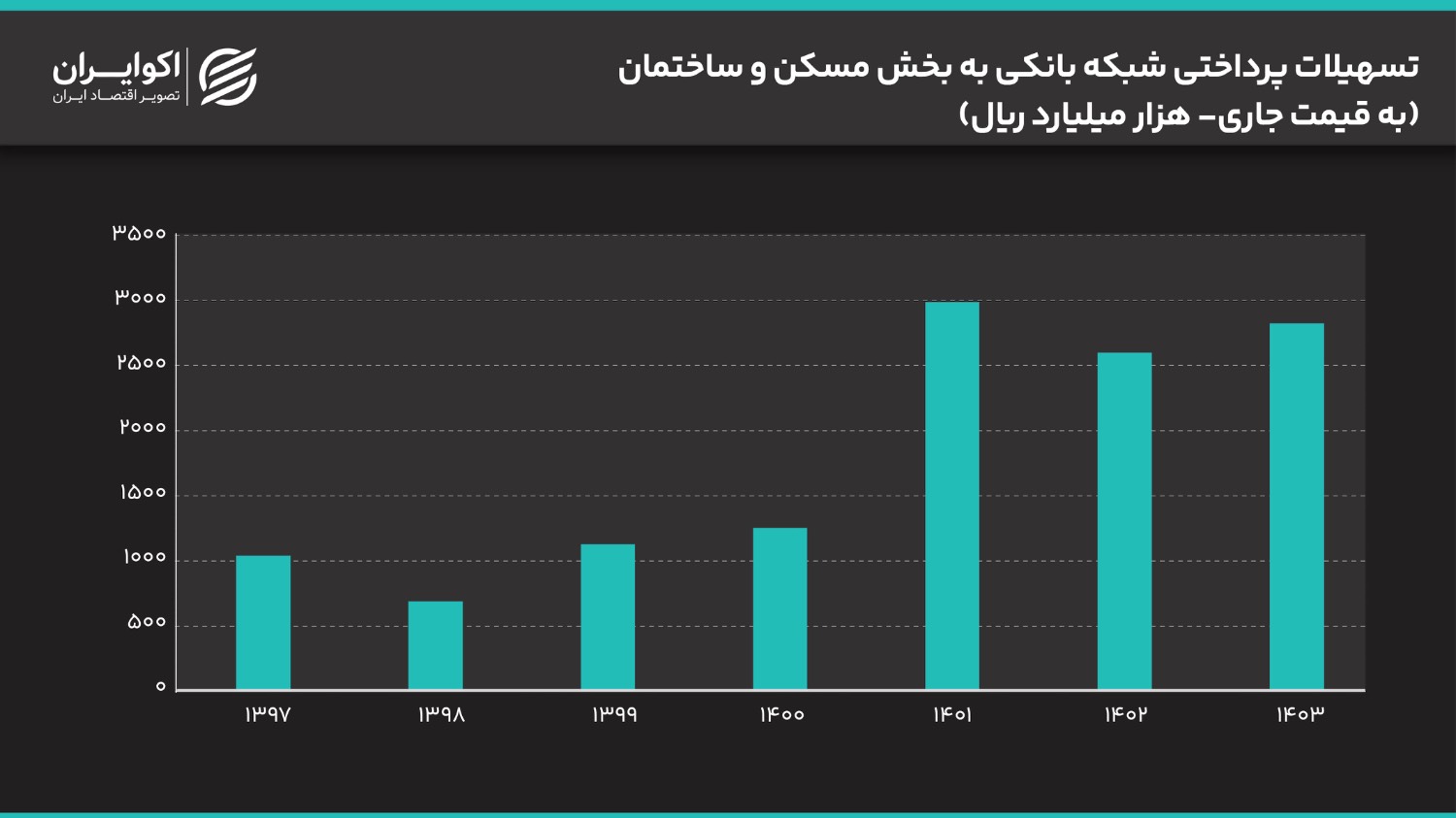 آیا وضعیت بخش مسکن متاثر از متغیرهای پولی است؟ IMG_1401 (1)