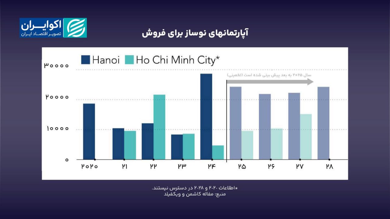اثر توسعه صنعتی بر بخش مسکن IMG_1372
