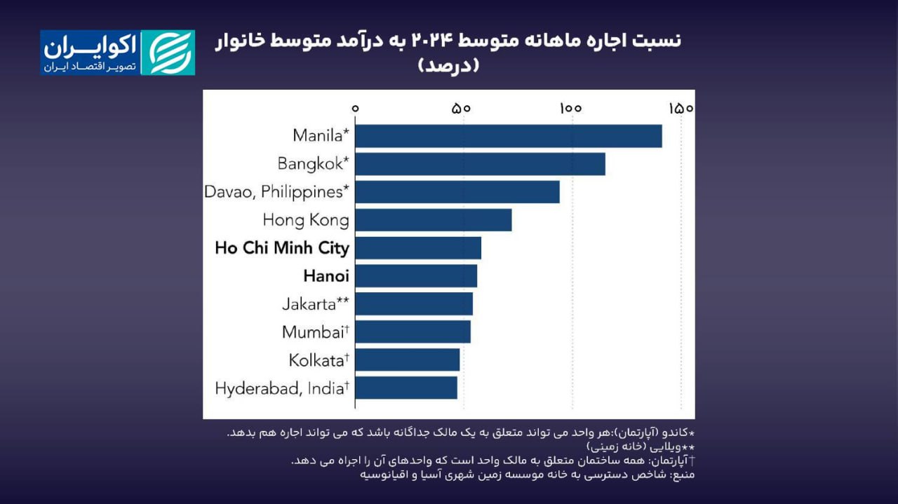 اثر توسعه صنعتی بر بخش مسکن IMG_1373