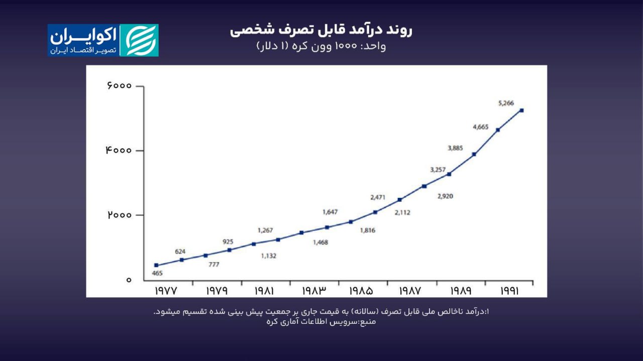 اثر توسعه صنعتی بر بخش مسکن IMG_1370