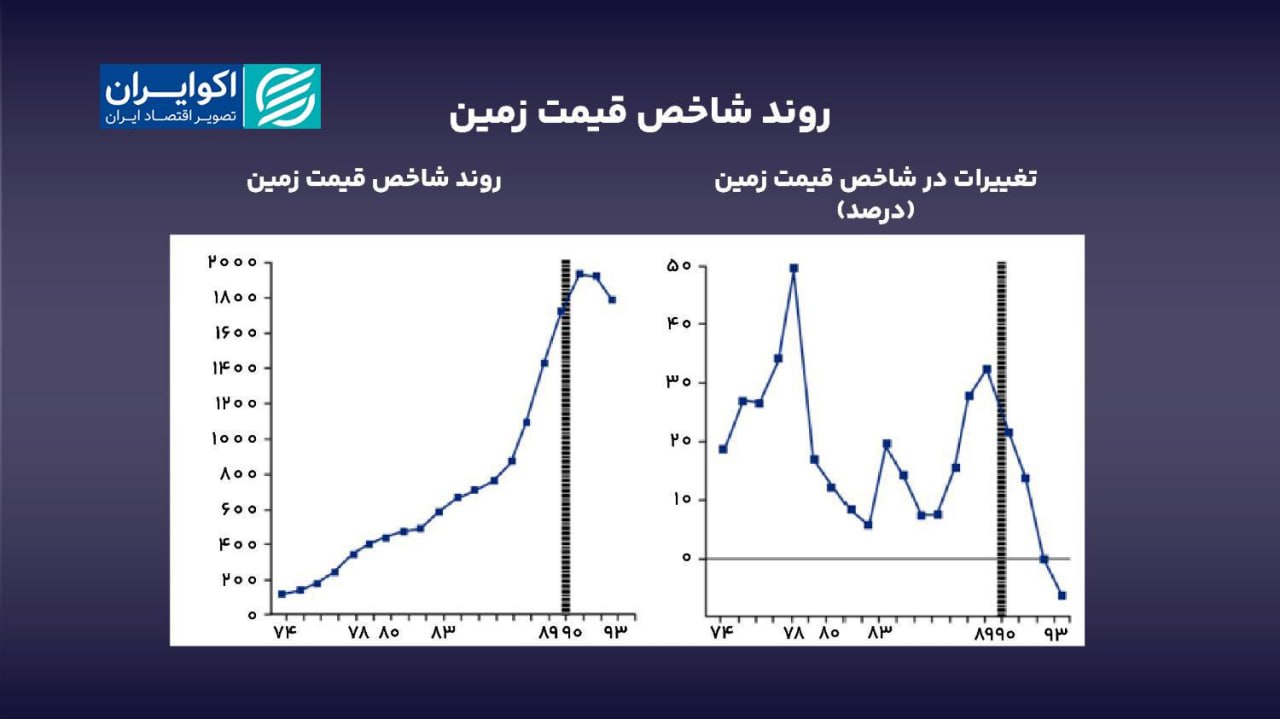 اثر توسعه صنعتی بر بخش مسکن IMG_1371