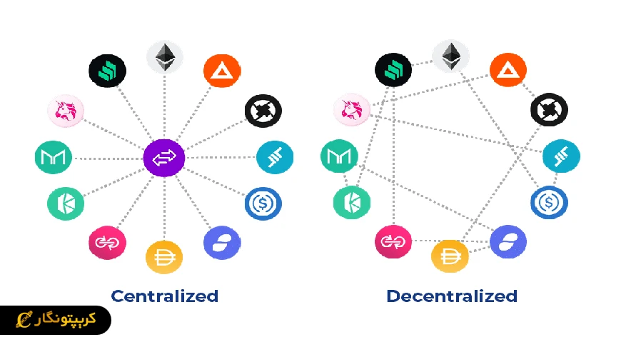 تمکز زدایی در ارز دیجیتال