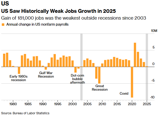 از آمریکا تا آسیا؛ داده‌های جدید اقتصاد آمریکا