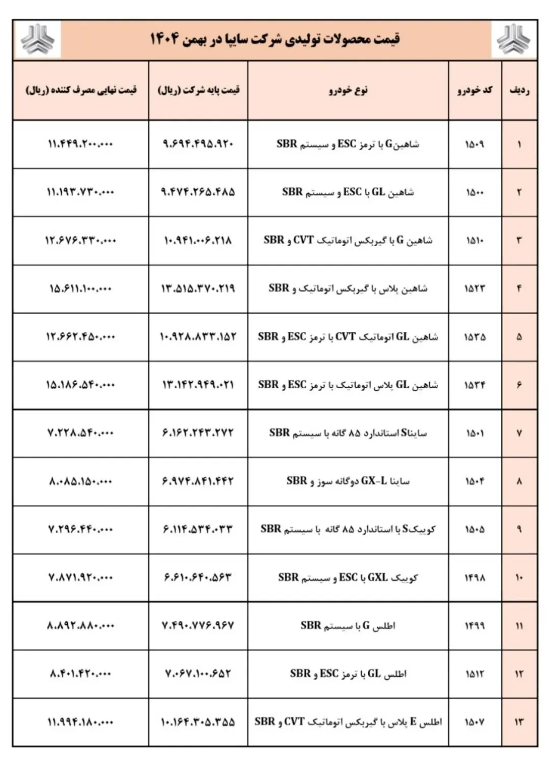 اعلام جدیدترین قیمت محصولات سایپا + جدول 2