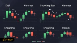 الگوهای کندلی تکراری در بازار کریپتو