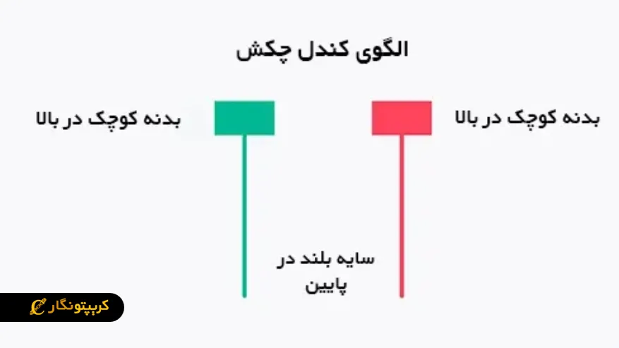 الگوی چکش
