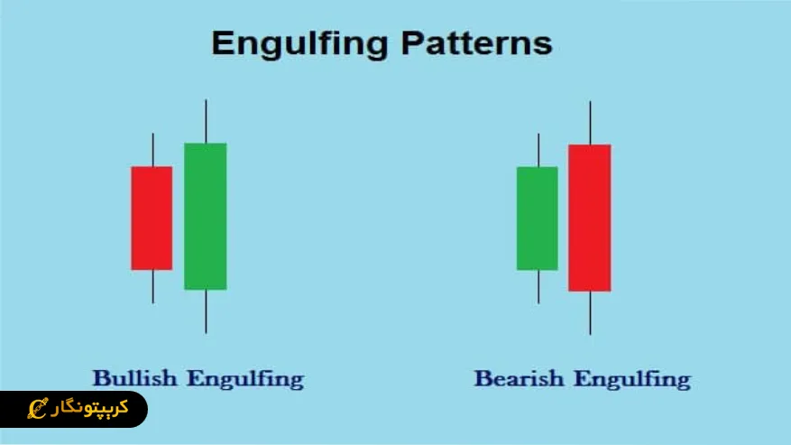 الگوی پوشاننده صعودی چه شکلیه؟