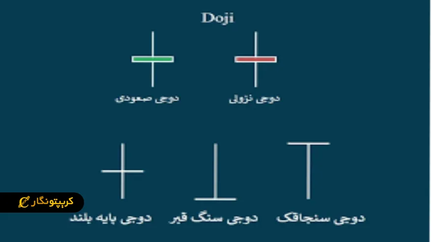 انواع الگوی دوجی در تحلیل تکنیکال