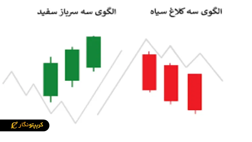 کاربرد این الگوها در بازار کریپتو