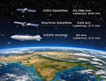 اینترنت ماهواره‌ای ارزان از راه رسید / تیر خلاص روسیه و چین به استارلینک