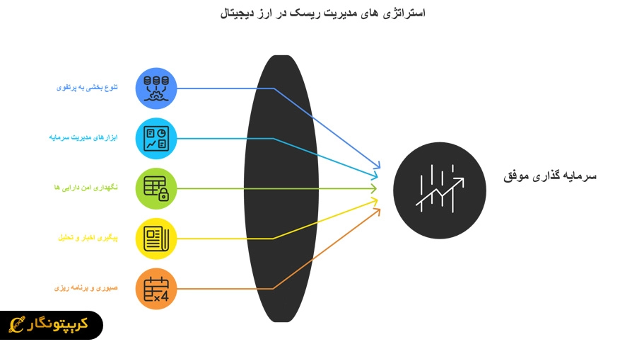 روش های مدیریت ریسک
