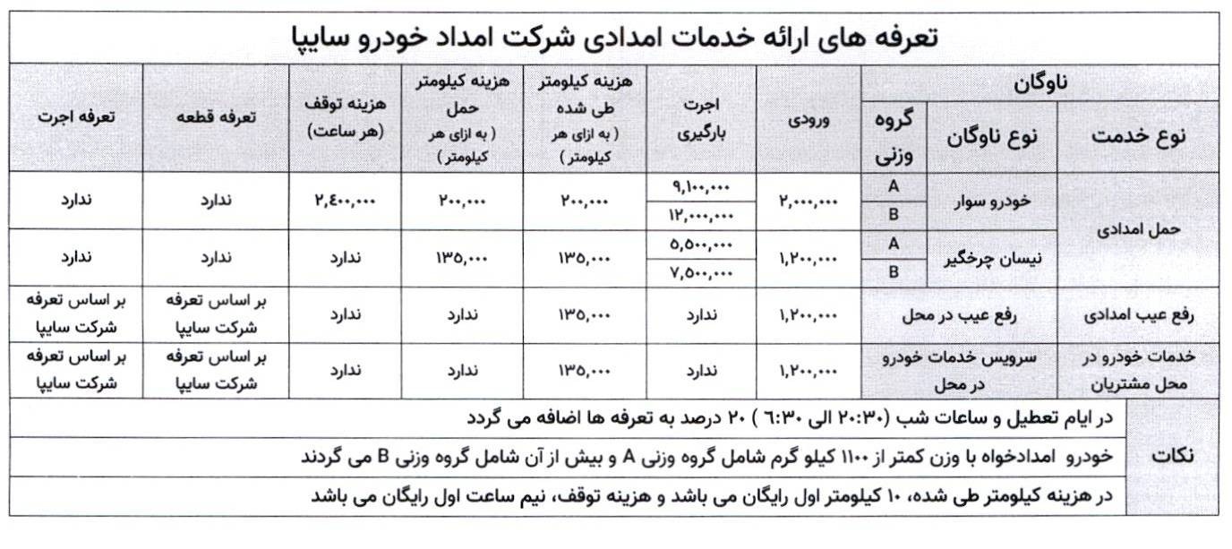 تعرفه خدمات امداد خودرو در نوروز ۱۴۰۵ اعلام شد + جدول