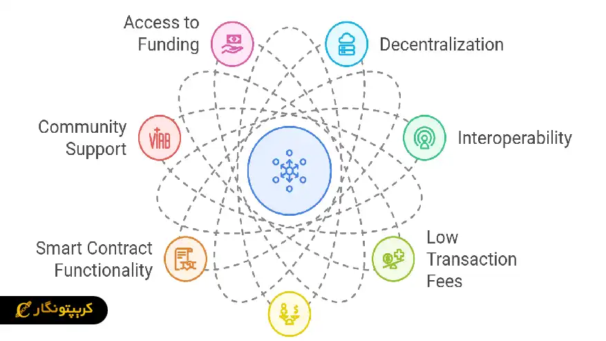 نحوه کار Token
