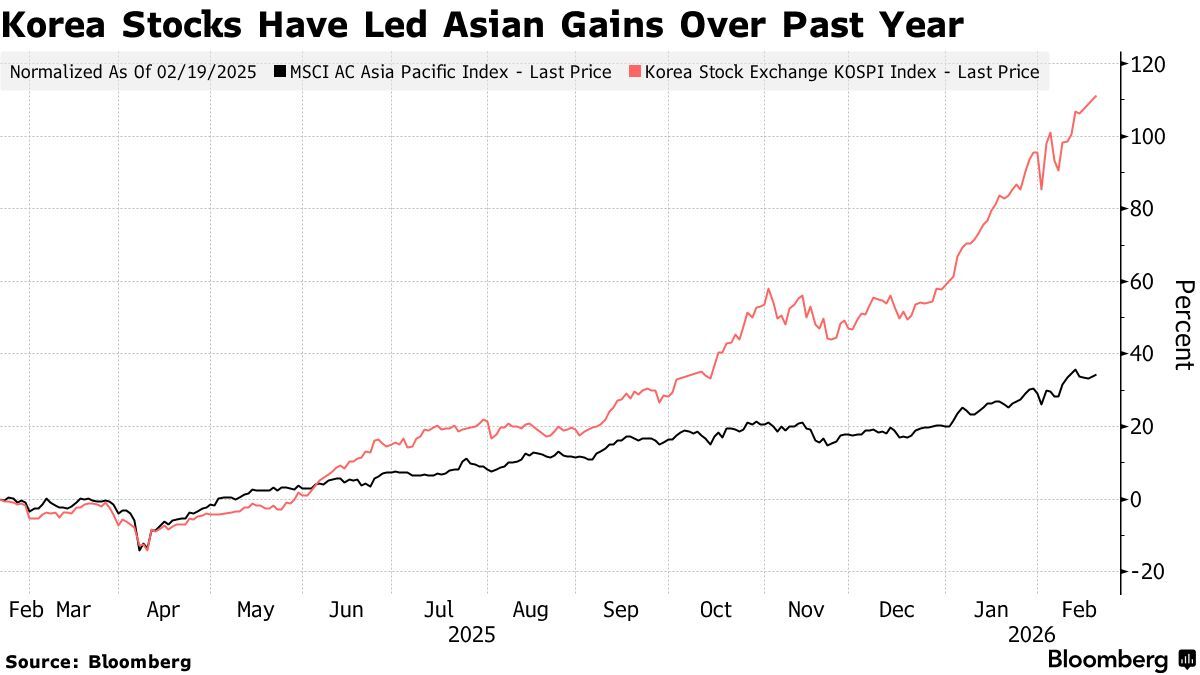 جهش بورس آسیا و رشد بیتکوین؛ نفت برنت بالای ۷۰ دلار تثبیت شد جهش بورس آسیا و رشد بیتکوین؛ نفت برنت بالای ۷۰ دلار تثبیت شد