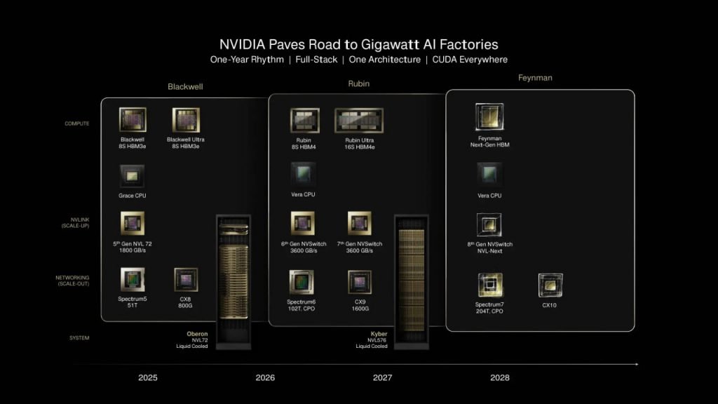 رونمایی از تراشه‌ای که جهان را شگفت‌زده می‌کند در کنفرانس GTC 2026
