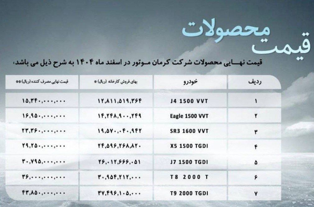 قیمت جدید محصولات کرمان موتور+ جدول