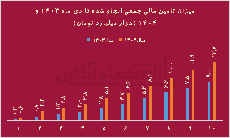مردم قیم نمی‌خواهند / کرادفاندینگ نمونه بارز شکست «دستور»