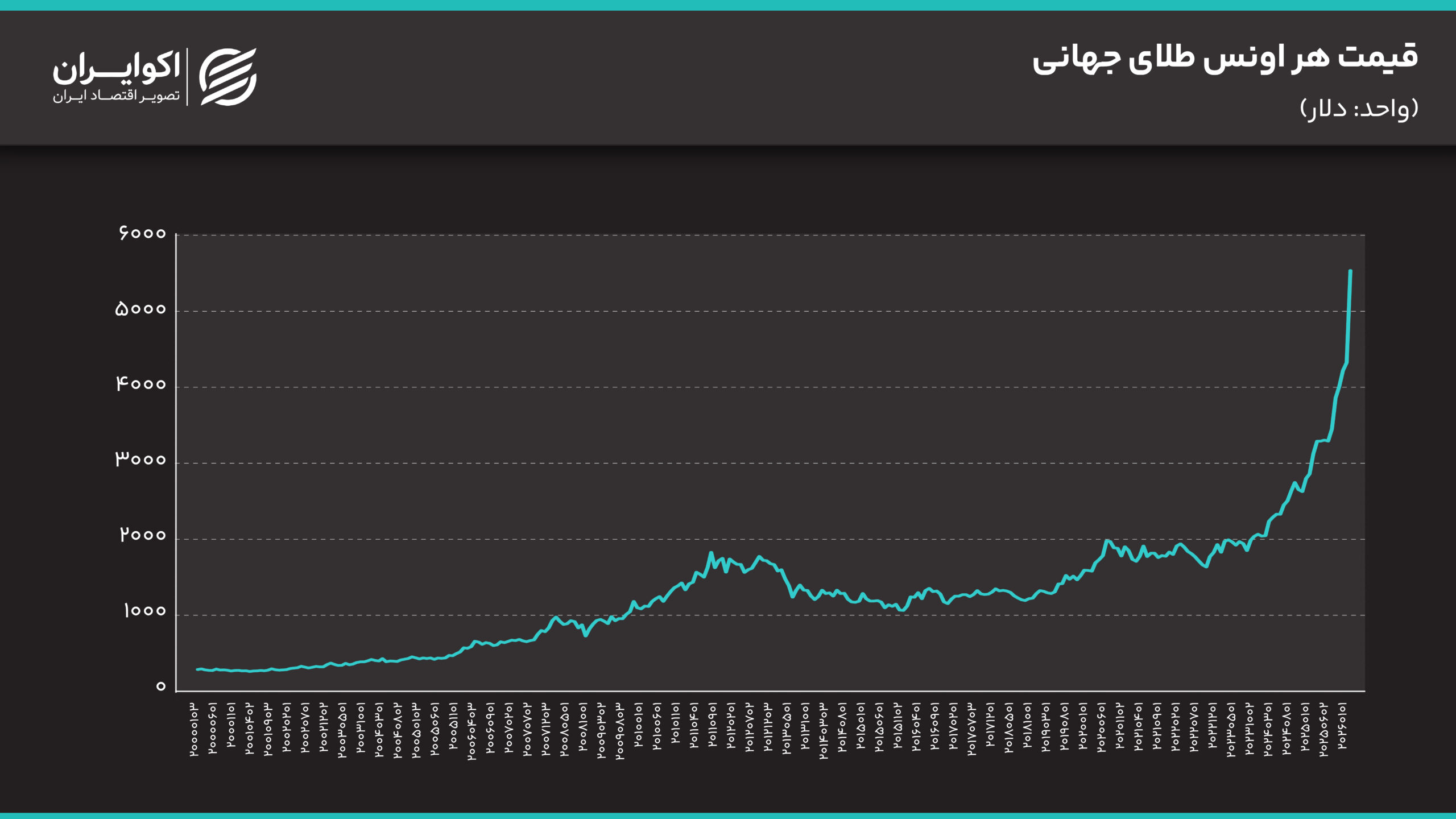 هر متر آپارتمان در تهران چند سکه می ارزد؟ IMG_1433