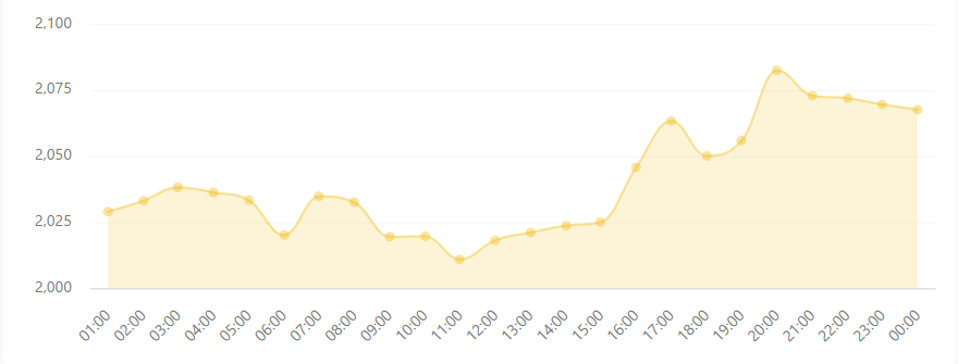 سقوط رمزارزها در سایه ادامه تنش‌ها در خاورمیانه / بیت‌کوین در نبرد کانال ۷۰ هزار دلاری