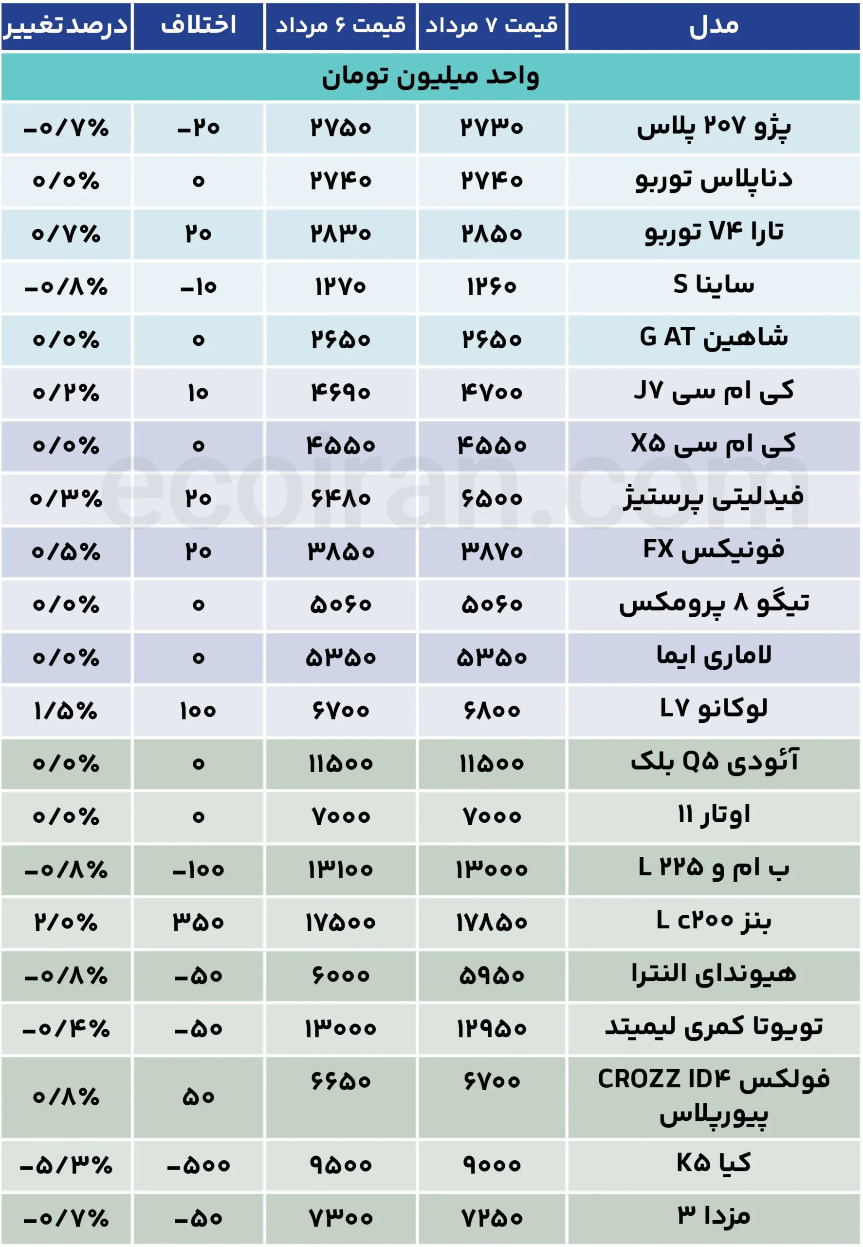 بازار خودرو بیرمقتر از همیشه/ کاهش قیمت در روز افزایش دلار +جدول قیمت جدول قیمت خودرو (13)