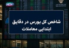 رشد ۷ هزار واحدی شاخص بورس در آغاز معاملات / ۶۶ درصد نمادها سبزپوش شدند
