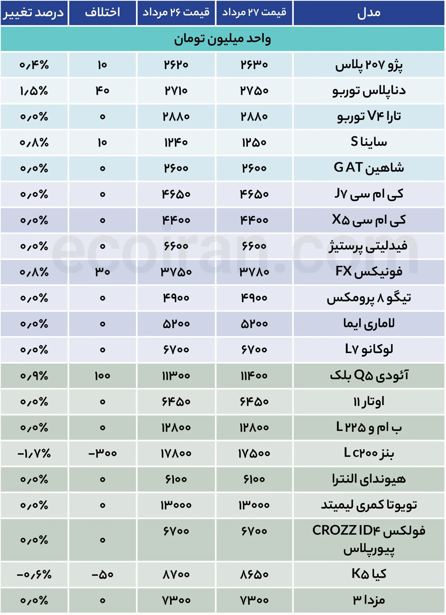 جدول قیمت خودرو (19)
