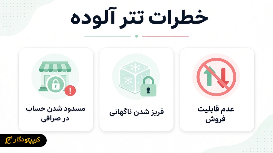 خطرات تتر آلوده