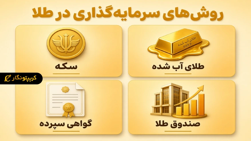 توسل سیستم یا خرید طلا؛ کدام برای سرمایه گذاری در ایران بهتر است؟ روش های سرمایه گذاری در طلا