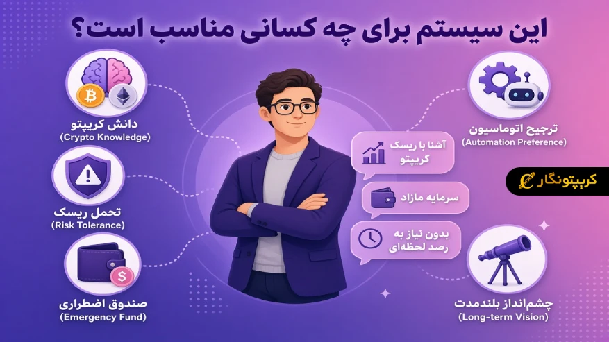 توسل سیستم یا خرید طلا؛ کدام برای سرمایه گذاری در ایران بهتر است؟ توسل سیستم مناسب چه کسانی هست؟