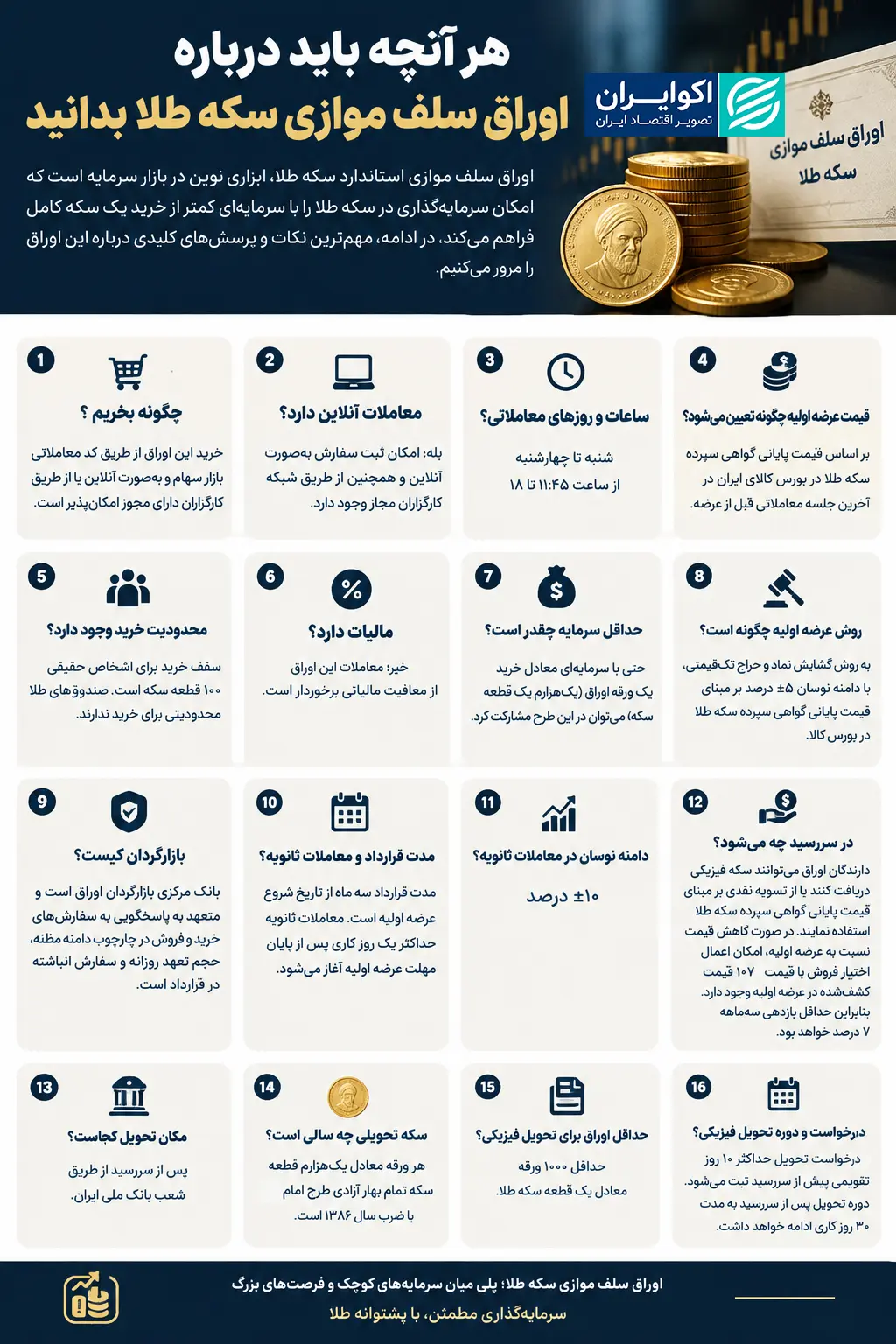 جنگ نفتکشها بازار را تکان داد/ سکه 7.2 میلیون تومان گران شد/ دلار 240 هزار تومانی در راه است؟ 1