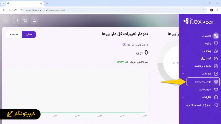 روش کار و نحوه کسب درآمد از توسل سیستم منوی ورود به توسل سیستم
