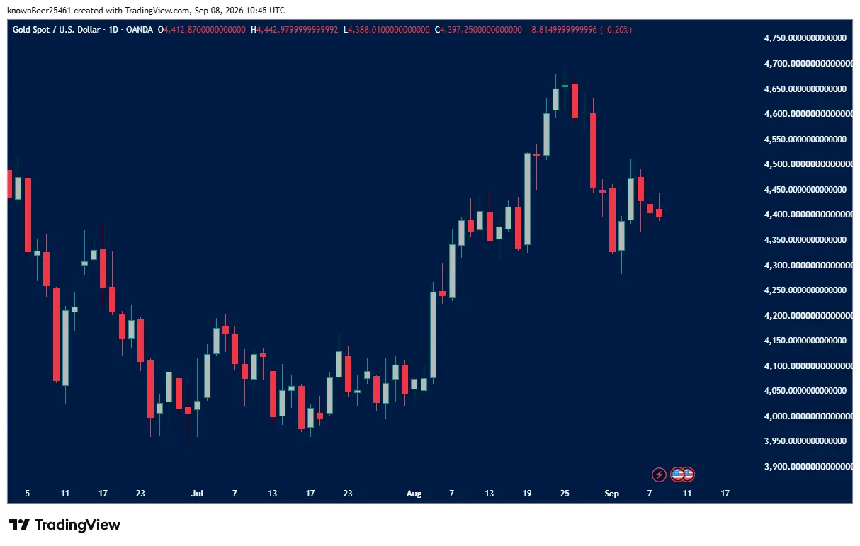 XAUUSD_2026-09-08_14-15-43